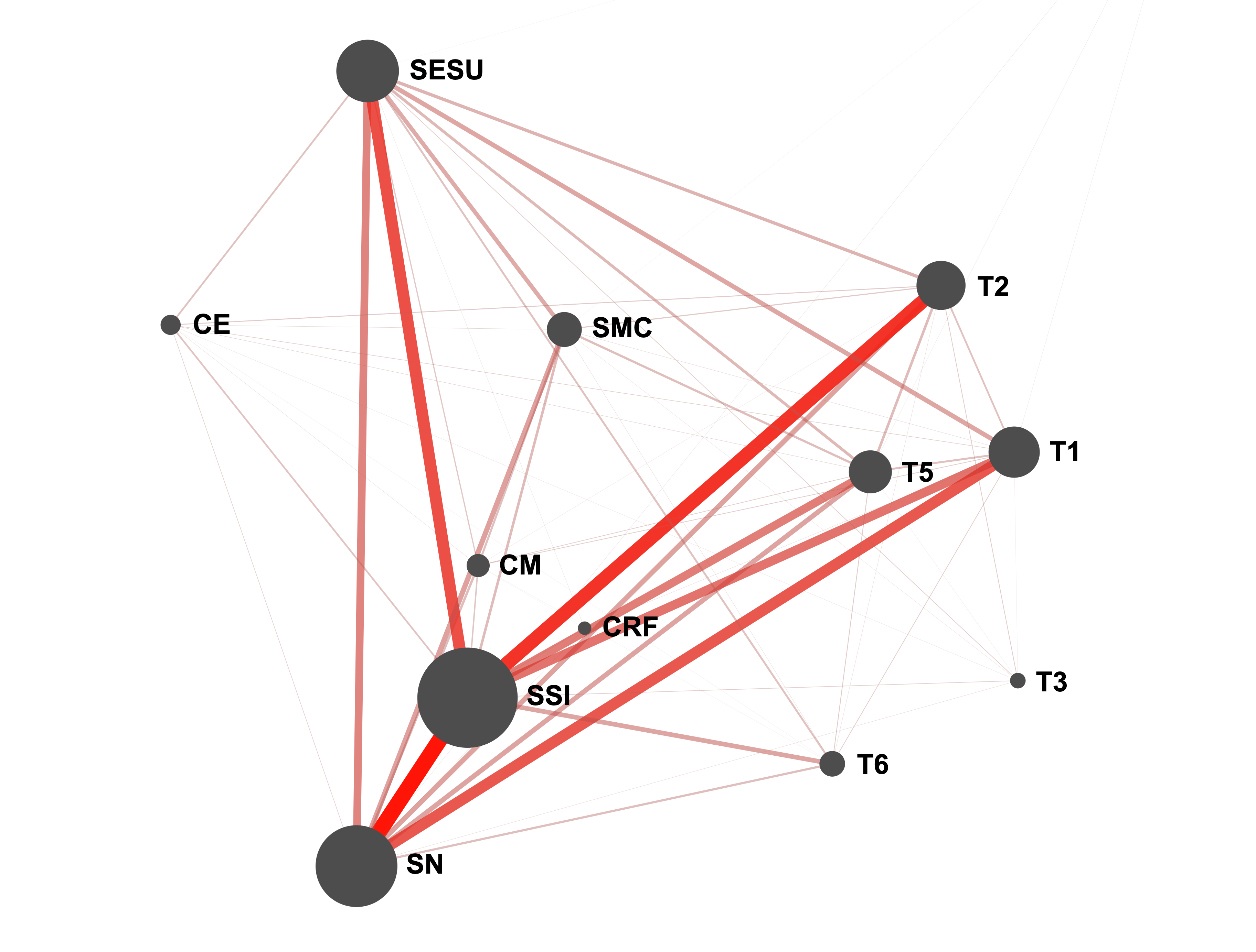 Epistemic Network Analysis